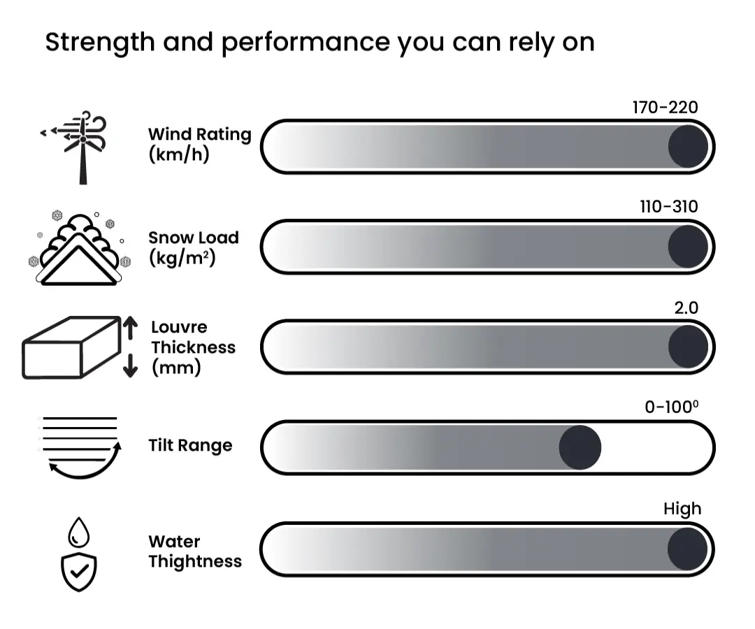 Louvred Roof Strength and Performance image